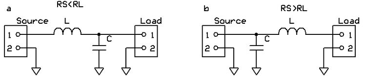 低通L濾波器，“ a”是當源電阻大于負載電阻時，“ b”是當負載電阻大于源電阻時